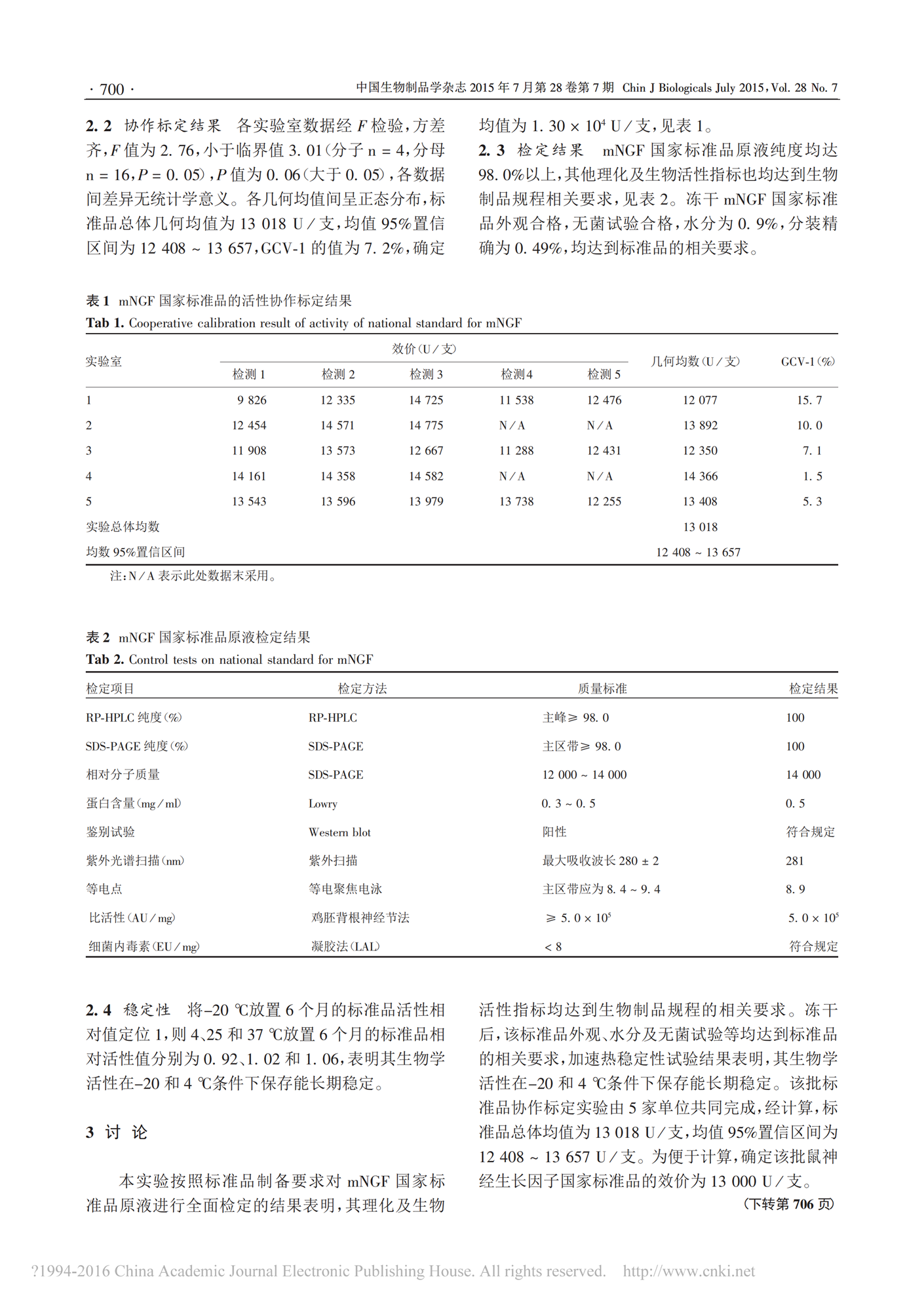 【蘇肽生】2015 鼠神經生長因子國家標準品的研制_02.png