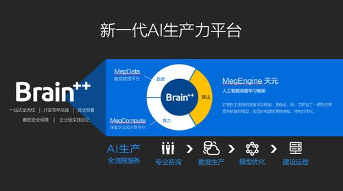 補齊AI基礎層短板，曠視Brain++如何夯實中國人工智能的底層基石