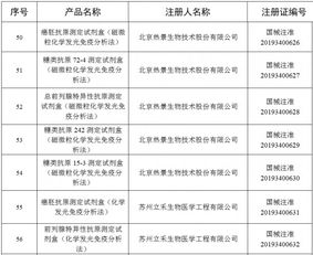 國家藥監(jiān)局發(fā)布關(guān)于批準注冊100個醫(yī)療器械產(chǎn)品公告 2019年 第76號