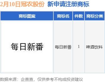 冠農股份新提交 每日新番 商標注冊申請