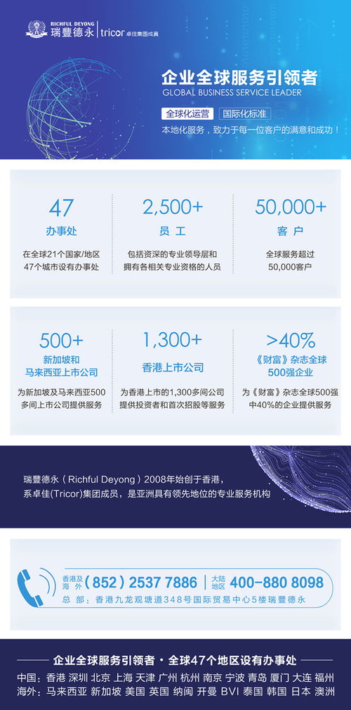 離岸公司不運營了,零申報 注銷或轉(zhuǎn)讓哪個更好